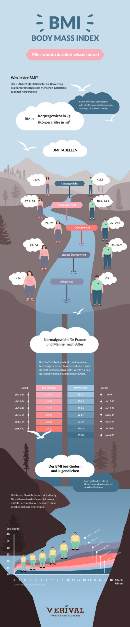 BMI – Was ist der Body Mass Index und was sagt er wirklich aus?