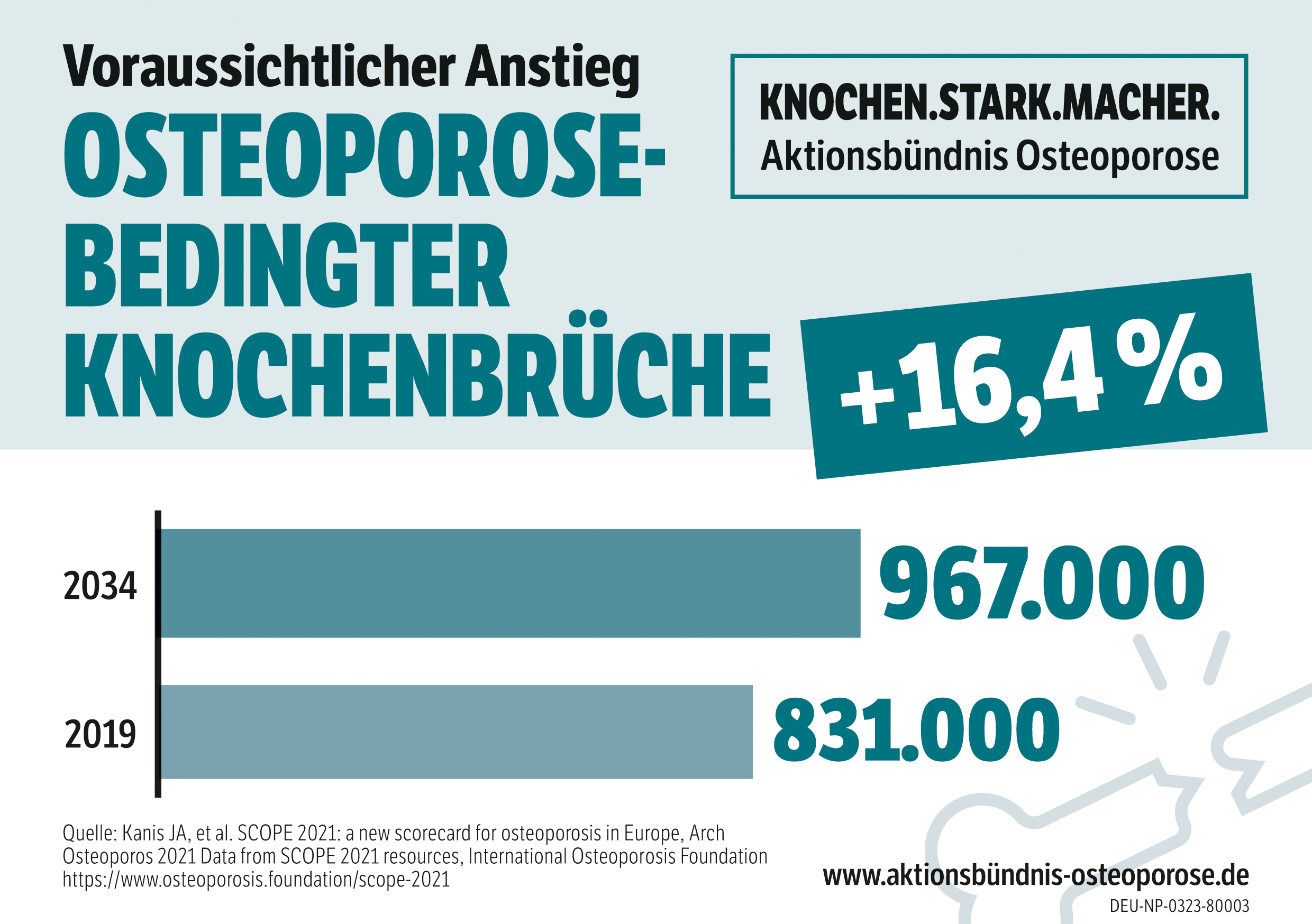 Was gegen den Anstieg osteporosebedingter Frakturen tun?