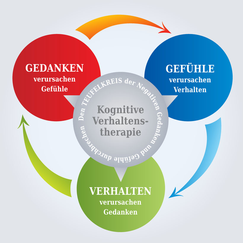 „Erste-Hilfe-Kasten“: Gedanken & Gefühle